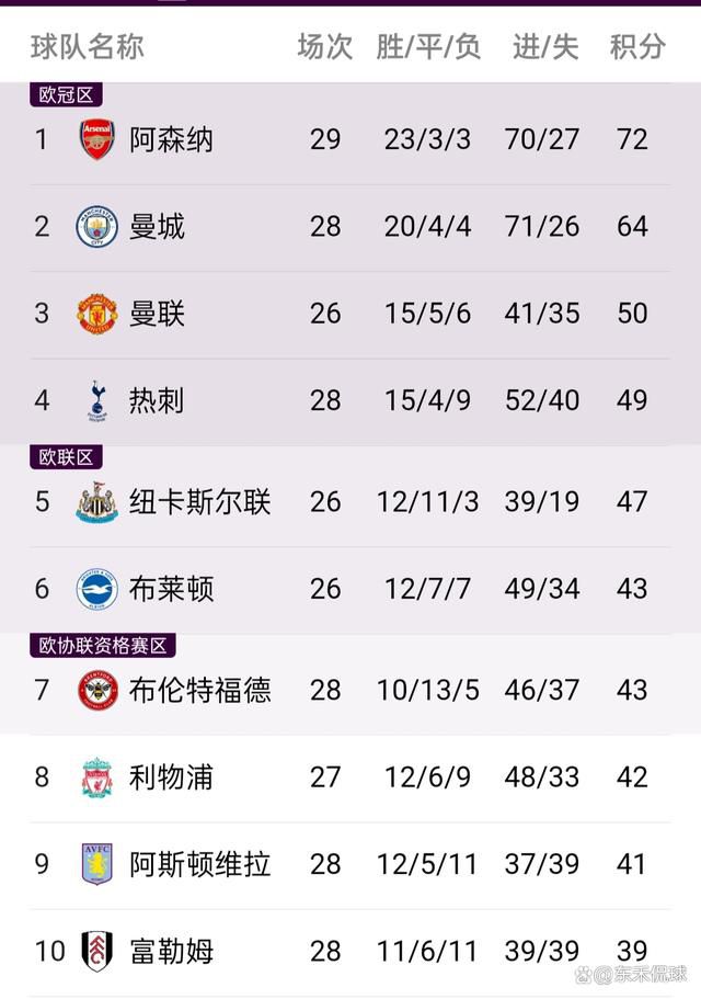 意甲-国米2-0拉齐奥3连胜4分领跑 劳塔罗图拉姆破门北京时间12月18日凌晨3:45，2023-24赛季意甲联赛第16轮，国米客战拉齐奥。